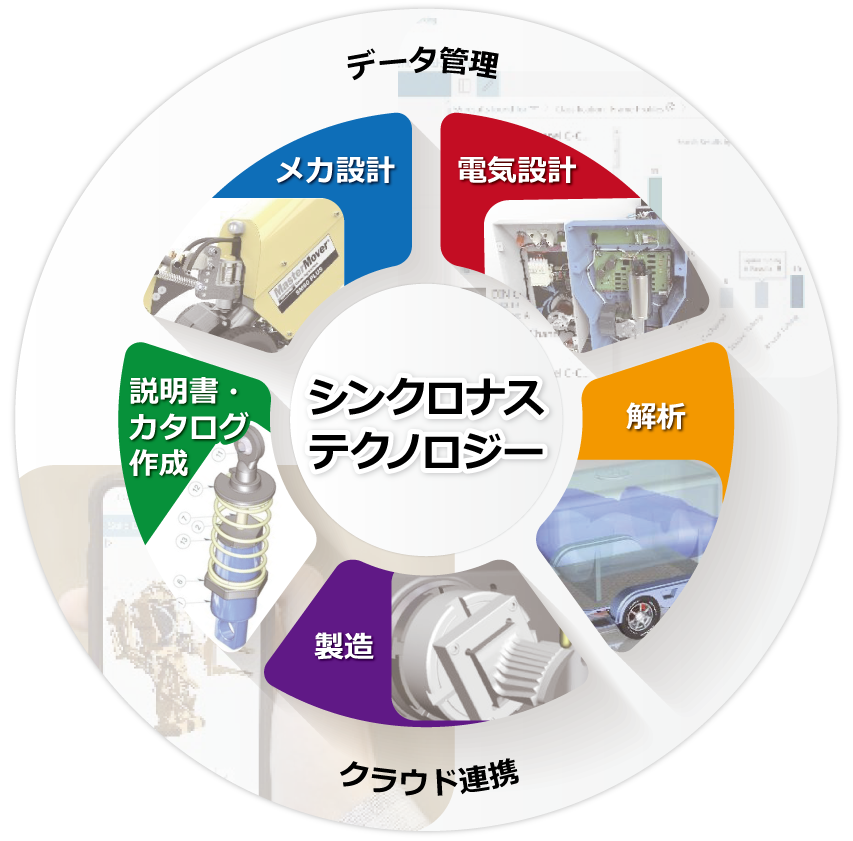 Designcenter Solid Edge ポートフォリオ